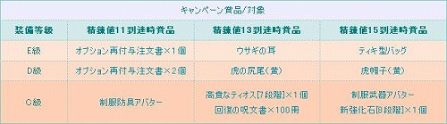 ���������꡼ No.006�Υ���ͥ������ / ��TARTAROS�׺����ϳ����и��͡������ƥ�ɥ��å�Ψ������3��