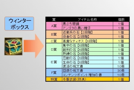 ꡼ No.017Υͥ / 1ǯޤTARTAROS-륿-ס͵˥ˡޤɤޥפȥå