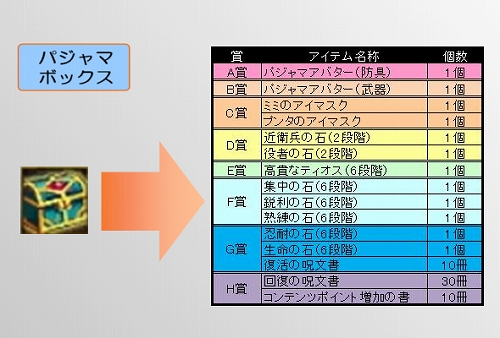 ���������꡼ No.005�Υ���ͥ������ / ��TARTAROS�ס������������ƥ�֥ѥ���ޥܥå����פ�ȯ�䡣���ָ����٥�Ȥ�