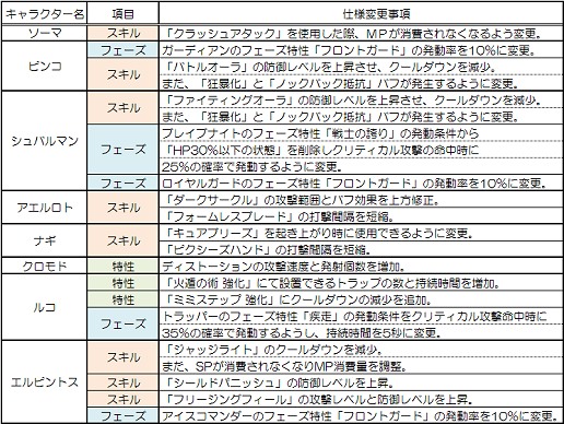 ꡼ No.041Υͥ / TARTAROS-륿-׺ǿåץǡȡȷ볦Ģԥץ쥤ݡȡ٤ƤѤ뿷ߥåо졪
