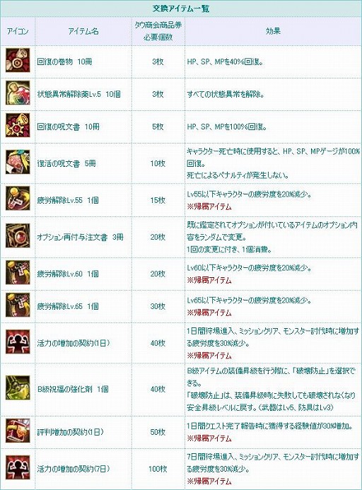 ꡼ No.012Υͥ / TARTAROS-륿-ס緿åץǡȡUPDATE ver.14ַ볦Ģ -«ζ׺-סɤǤ2Υ٥ȤⳫ