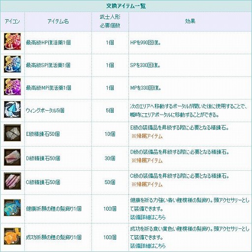 ꡼ No.015Υͥ / TARTAROS-륿-ס緿åץǡȡUPDATE ver.14ַ볦Ģ -«ζ׺-סɤǤ2Υ٥ȤⳫ