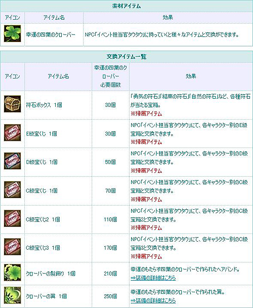 ���������꡼ No.018�Υ���ͥ������ / ��TARTAROS�׿����������ƥ�֥��ѥ��ܥå���������������ƥ।�٥�ȳ���