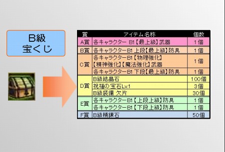 ���������꡼ No.020�Υ���ͥ������ / ��TARTAROS-���륿����-�ס��ȥ���������ɤο��⡼��/�ޥåפʤɤ��ɲä����緿���åץǡ��ȼ�����8����8�ͤΥХȥ뤬����˥��Ĥ�