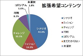 ꡼ No.027Υͥ / եκ夫顤֤ޤɤޥץåפ΢äޤǤäʹƤTARTAROS-륿-׳ȯĥ󥿥ӥ塼
