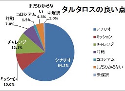 ꡼ No.028Υͥ / եκ夫顤֤ޤɤޥץåפ΢äޤǤäʹƤTARTAROS-륿-׳ȯĥ󥿥ӥ塼