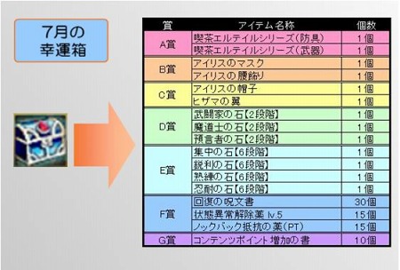 ���������꡼ No.007�Υ���ͥ������ / ��TARTAROS-���륿����-�ס���UPDATE ver.15�ر�̿�ȤκƲ�-�����η���-�١פ�������������ǰ�����ڡ��󳫻ϡ������������ƥ�ǰ��������Ƥ褦
