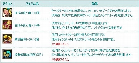 ���������꡼ No.027�Υ���ͥ������ / ��TARTAROS-���륿����-�ס���UPDATE ver.15�ر�̿�ȤκƲ�-�����η���-�١פ�������������ǰ�����ڡ��󳫻ϡ������������ƥ�ǰ��������Ƥ褦