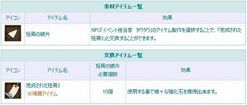 ꡼ No.003Υͥ / TARTAROSסϤʡֶСפ뼷ͼ٥Ȥ򳫺