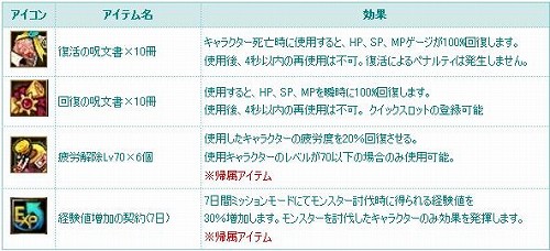 ꡼ No.007Υͥ / TARTAROSסϤʡֶСפ뼷ͼ٥Ȥ򳫺