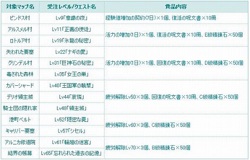꡼ No.008Υͥ / TARTAROSסϤʡֶСפ뼷ͼ٥Ȥ򳫺