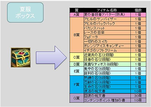 ꡼ No.003Υͥ / TARTAROSײνФ뿷ƥֲܥåפ