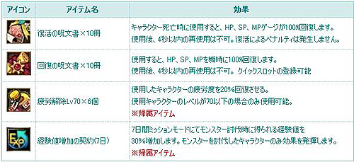 ꡼ No.021Υͥ / TARTAROSײνФ뿷ƥֲܥåפ
