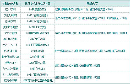꡼ No.022Υͥ / TARTAROSײνФ뿷ƥֲܥåפ