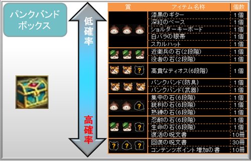 ���������꡼ No.001�Υ���ͥ������ / �֥��륿�����פ��������ƥ�֥ѥ󥯥Х�ɥܥå����פ�ֽ鿴�ԥѥå�������