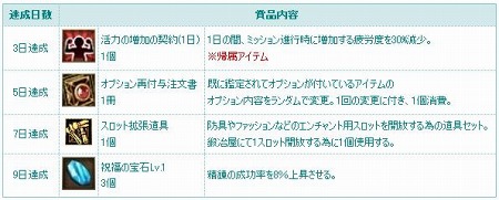 ���������꡼ No.013�Υ���ͥ������ / ��TARTAROS��Update Ver.18�ֽ������� -�Ĥ����줿�-�׼�������٥륭��åפΰ����夲�俷�ߥå�����ɲäʤɡ����������о�