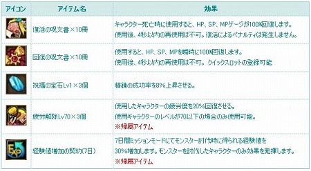 ���������꡼ No.014�Υ���ͥ������ / ��TARTAROS��Update Ver.18�ֽ������� -�Ĥ����줿�-�׼�������٥륭��åפΰ����夲�俷�ߥå�����ɲäʤɡ����������о�