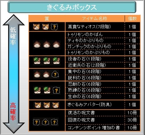 ���������꡼ No.002�Υ���ͥ������ / ��TARTAROS�ס����������ƥ�֤�����ߥܥå����פ���������16���ޤǺ�����