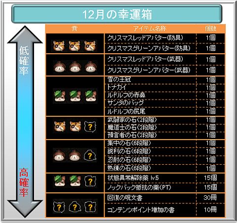 ���������꡼ No.002�Υ���ͥ������ / ��TARTAROS�ס����ꥹ�ޥ����Х����������뿷������12��ι���Ȣ�פ�����