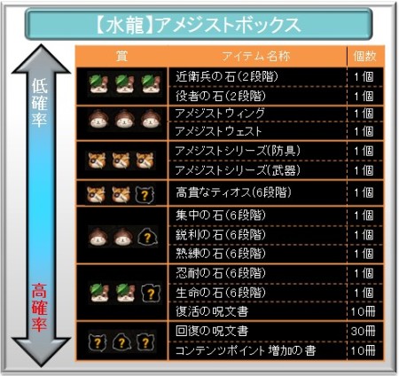 ���������꡼ No.010�Υ���ͥ������ / ��TARTAROS�ס������������ƥ�ȡڿ�ζ�ۥ��᥸���ȥܥå����ɤ���ָ����ȯ��