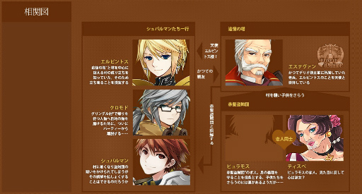 ���������꡼ No.001�Υ���ͥ������ / ��TARTAROS-���륿����-�ס����åץǡ��ȡ��̤줬�¤�� -The Bonds of Separation-�פ������»ܡ����ߥå����䥢�Х���������ǽ��2�Ƥ��ɲä�