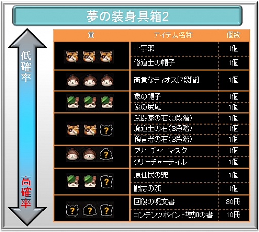 ���������꡼ No.033�Υ���ͥ������ / ��TARTAROS-���륿����-�ס����åץǡ��ȡ��̤줬�¤�� -The Bonds of Separation-�פ������»ܡ����ߥå����䥢�Х���������ǽ��2�Ƥ��ɲä�