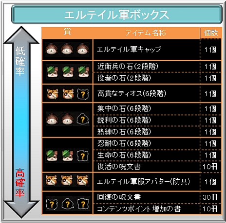 ꡼ No.003Υͥ / TARTAROSסܥƥFate/Zeroʤ꤭ꥢХ2ơפޡʥ륳Fate/Zeroץ