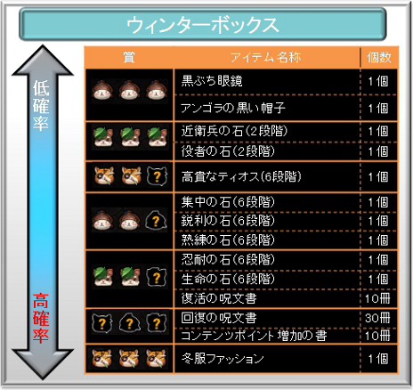 画像ギャラリー No.017のサムネイル画像 / 「TARTAROS-タルタロス-」,アップデート「激突!赤髪盗賊団 -乙女の純情 大爆発-」を2月23日に実施。期間限定で「ウィンターボックス」の再販売も