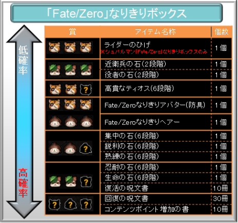 ꡼ No.015Υͥ / TARTAROS-륿-סUpdate Ver.22ַ͡ȱ±-ν ȯ-פ󥸤䡤о