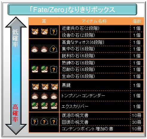 ���������꡼ No.003�Υ���ͥ������ / ��TARTAROS�ס�Fate/Zero�о쥭���λ�����郎���Х�����