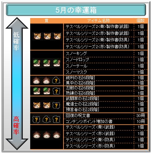 ���������꡼ No.001�Υ���ͥ������ / ��TARTAROS��ɹζ���Ϥ�ɤ����Х�������������5��ι���Ȣ�פ�����