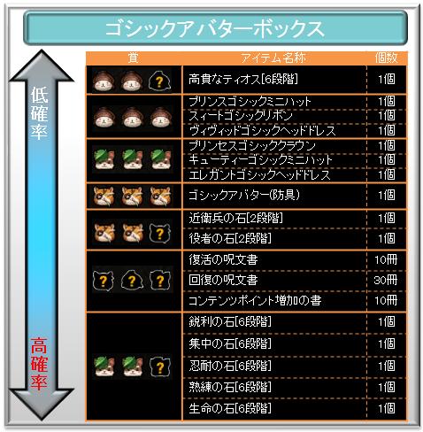 ���������꡼ No.003�Υ���ͥ������ / ��TARTAROS�ץ����å�Ĵ�Υ��Х����������뤯�������ƥ�����䳫��