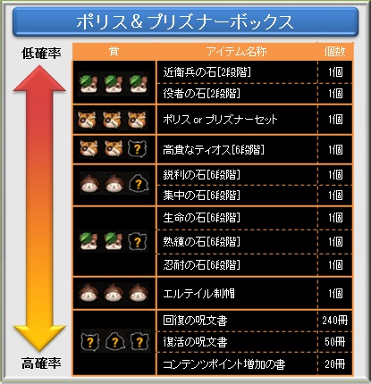 画像ギャラリー No.010のサムネイル画像 / 「TARTAROS」，警察官や囚人のアバターが手に入る新くじアイテムを発売