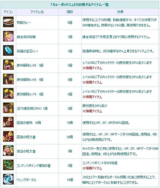 画像ギャラリー No.012のサムネイル画像 / 「TARTAROS」，警察官や囚人のアバターが手に入る新くじアイテムを発売