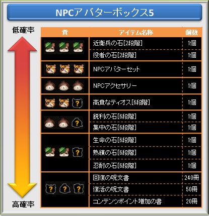 画像ギャラリー No.003のサムネイル画像 / 「TARTAROS」ボスモンスターになりきれる衣装が手に入るくじアイテムを発売