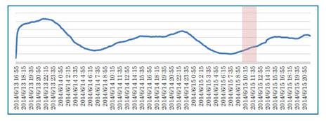 ������#005�Υ���ͥ���/�֥��륿��������С����פΥ����ץ�¥ƥ��Ȥ�6��19��17��00�˥������ȡ����������ȤǤϥ����९�饤����Ȥ��ۿ���
