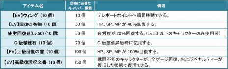 #001Υͥ/֥륿Сץ٥륭å׾³ޤ6thåץǡȡפ»ܡȡ꡼Chapter11ַ˹פסɤξܺ٤餫