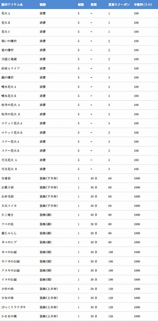 ꡼ No.004Υͥ / ֥륿Сסƺפꥤ٥ȡ֥٥Ȥν˺ספ