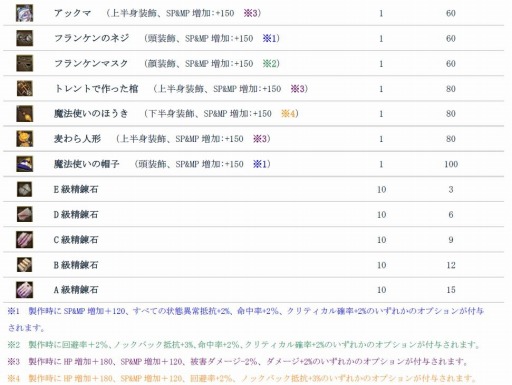 ꡼ No.005 | ֥륿СץåץǡȡSeason2פǰ٥Ȥ»