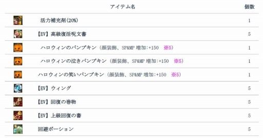 ꡼ No.006 | ֥륿СץåץǡȡSeason2פǰ٥Ȥ»