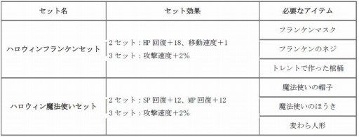 ꡼ No.008 | ֥륿СץåץǡȡSeason2פǰ٥Ȥ»