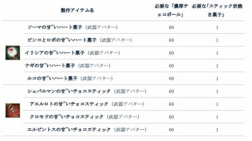 画像ギャラリー No.003のサムネイル画像 / 「タルタロス:リバース」,お菓子武器アバター製作イベントがスタート