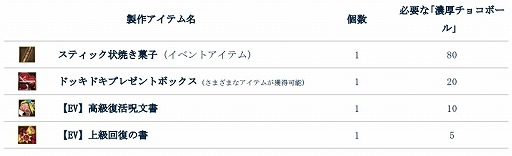 画像ギャラリー No.004のサムネイル画像 / 「タルタロス:リバース」,お菓子武器アバター製作イベントがスタート