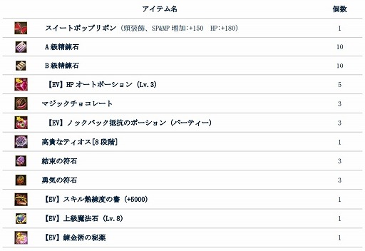 画像ギャラリー No.005のサムネイル画像 / 「タルタロス:リバース」,お菓子武器アバター製作イベントがスタート