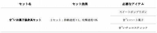 画像ギャラリー No.006のサムネイル画像 / 「タルタロス:リバース」,お菓子武器アバター製作イベントがスタート