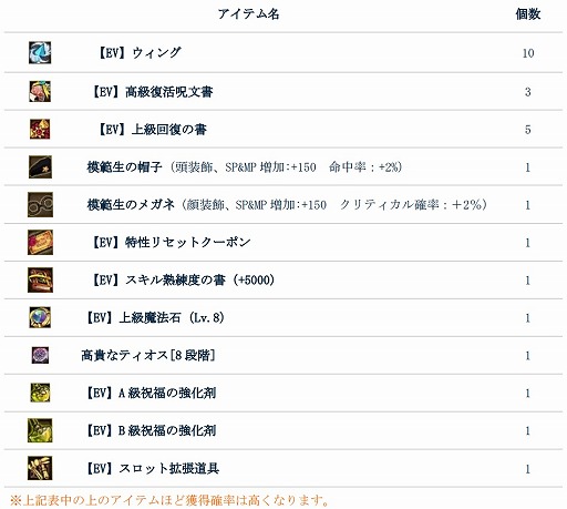 画像ギャラリー No.003のサムネイル画像 / 「タルタロス:リバース」,イベント「WANTED!お尋ね者をこらしめろ!」が開幕