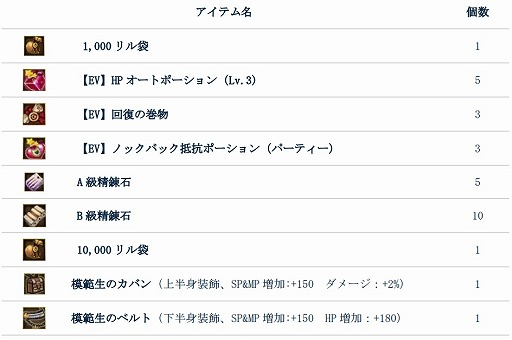 画像ギャラリー No.004のサムネイル画像 / 「タルタロス:リバース」,イベント「WANTED!お尋ね者をこらしめろ!」が開幕