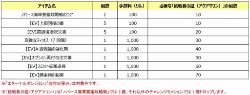 ꡼ No.007 | ֥륿С׿ʥꥪSeason2󥸥ߥå