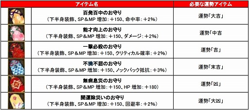 画像ギャラリー No.003のサムネイル画像 / 「タルタロス:リバース」,新年開運イベント開催。着物アバターが当たるボックスも発売
