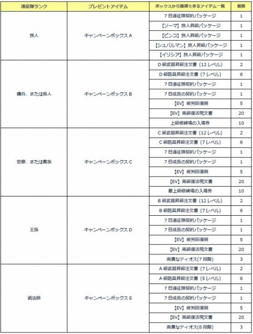 ꡼ No.001 | ֥륿С2ǯǰڡ»ܡǰץ쥼